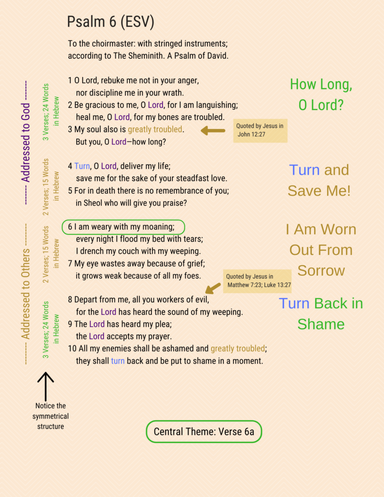 Psalm 6 - How Long? • Worship Arts Conservatory