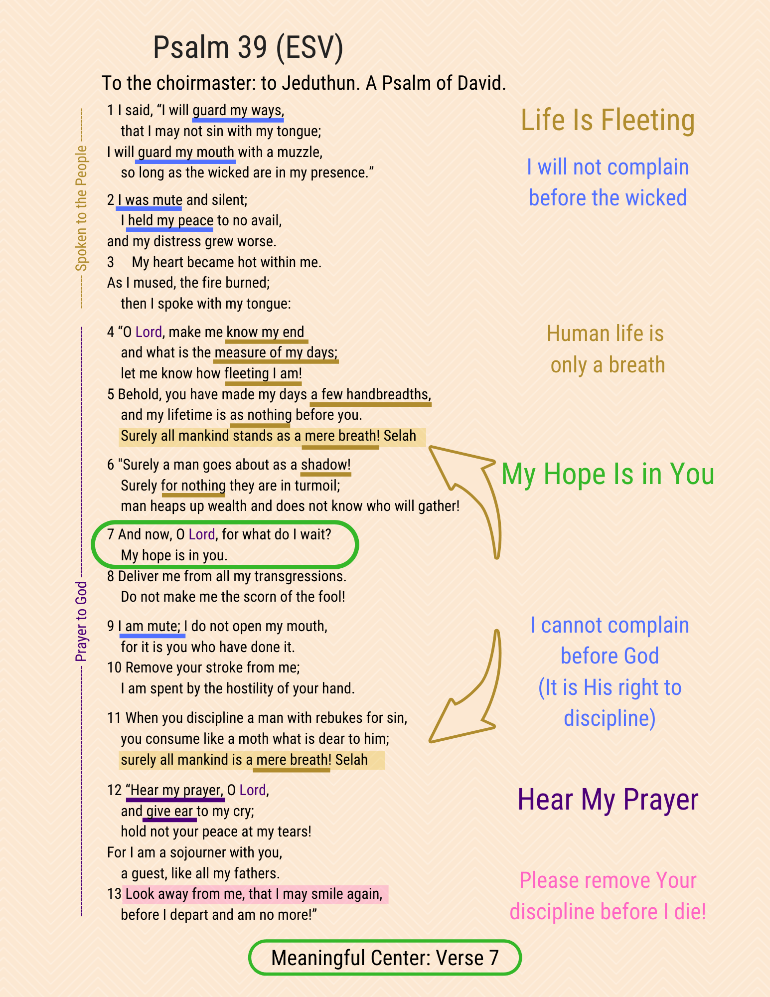 Psalm 39"