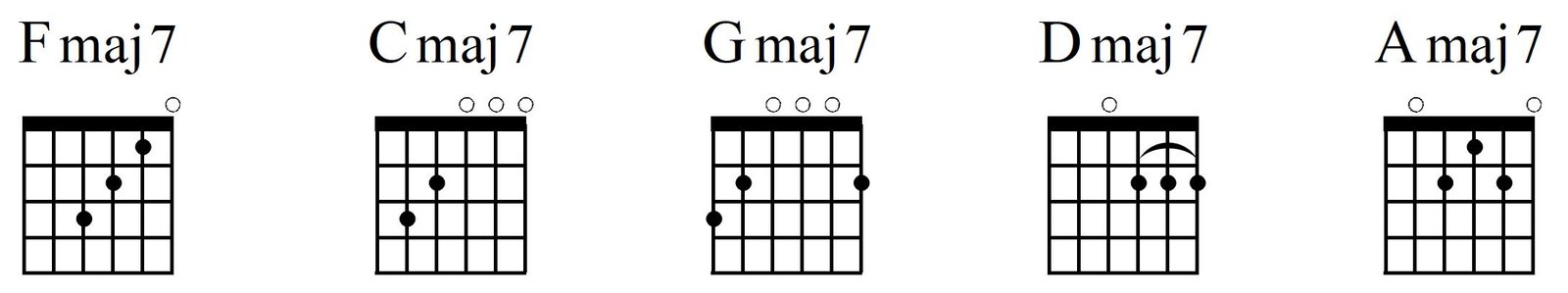 Christian guitar chords • Worship Arts Conservatory